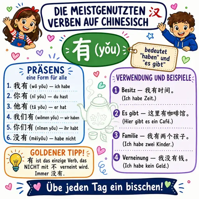 Mindmap: Verb 有 yǒu (HABEN)
